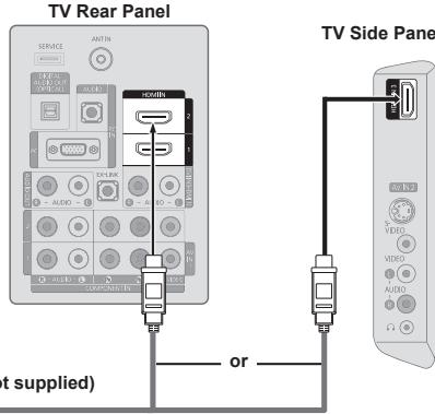 SAMSUNG LN37A450 - Connecting a DVD Player or Cable Box/Satellite receiver (Set-Top Box) via HDMI - 2