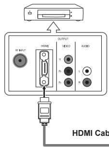 SAMSUNG LN37A450 - Connecting a DVD Player or Cable Box/Satellite receiver (Set-Top Box) via HDMI - 1