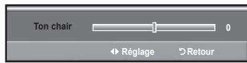 SAMSUNG LN37A450 - Réglage du ton chair - 2