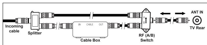 SAMSUNG LN37A450 - Connecting to a Cable Box that Descrambles Some Channels - 6