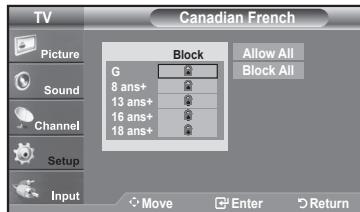 SAMSUNG LN37A450 - How to Set up Restrictions Using the 'Canadian French' - 5