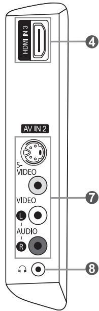 SAMSUNG LN37A450 - Présentation du panneau de branchement - 2