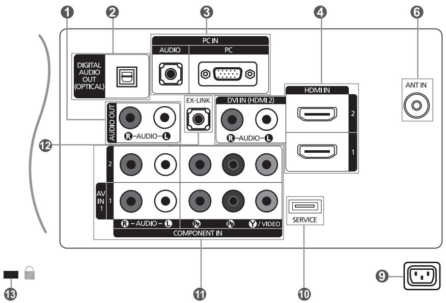 SAMSUNG LN37A450 - Présentation du panneau de branchement - 1