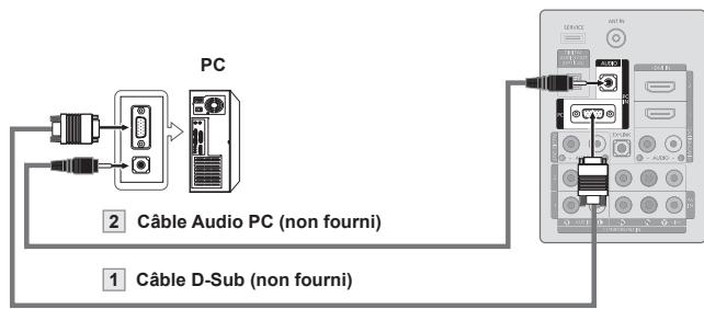SAMSUNG LN37A450 - Utilisation d'un cable secondaire D - 1