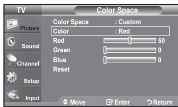 SAMSUNG LN37A450 - Customizing the Color Space - 1