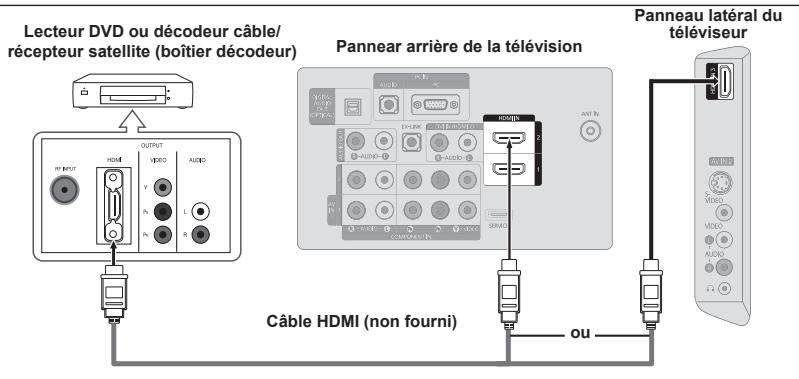 SAMSUNG LN37A450 - Branchement d'une boite de junction servant à decrypter certaines canal - 7