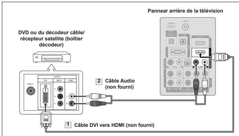 SAMSUNG LN37A450 - Connexion d'un lecteur DVD ou d'un décodeur cable/récepteur satellite (boitier décodeur) via DVI - 1