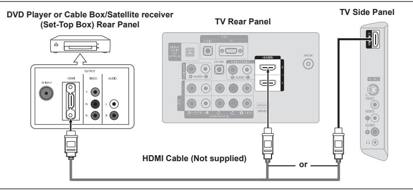 SAMSUNG LN40A450C1D - Connecting a DVD Player or Cable Box/Satellite receiver (Set-Top Box) via HDMI - 1