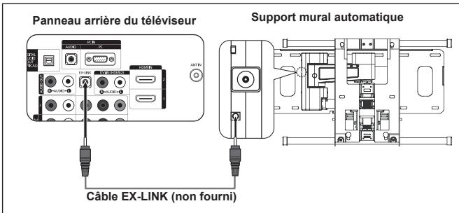 SAMSUNG LN40A450C1D - Démonter la base - 4