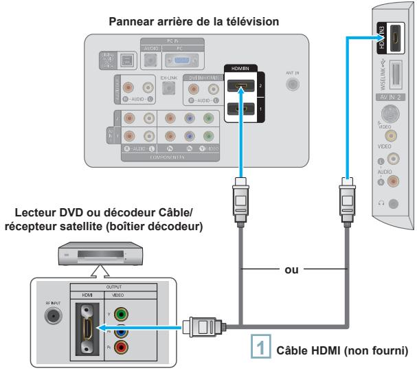 SAMSUNG LN40A540P2F - Connexion d'un lecteur DVD ou d'un décodeur Câble/récepteur satellite (boîtier décodeur) via HDMI - 1