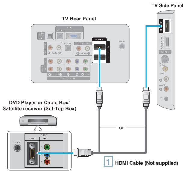 SAMSUNG LN40A540P2F - Connecting a DVD Player or Cable Box/Satellite receiver (Set-Top Box) via HDMI - 1