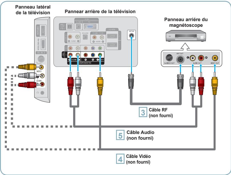 SAMSUNG LN40A540P2F - Connexion vidéo - 1