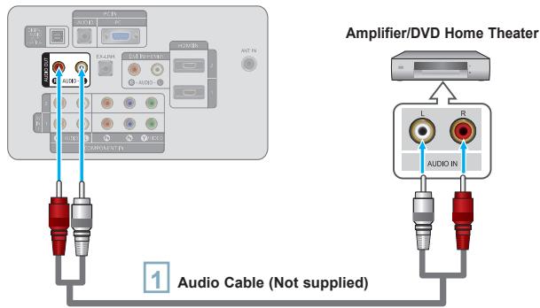 SAMSUNG LN40A540P2F - Connecting an Amplifier/DVD Home Theater - 1
