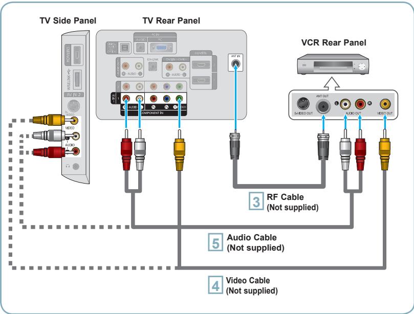 SAMSUNG LN40A540P2F - Video Connection - 1