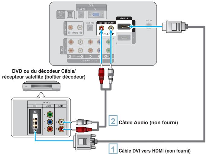 SAMSUNG LN40A540P2F - Connexion d'un lecteur DVD ou d'un décodeur Câble/récepteur satellite (boîtier décodeur) via DVI - 1