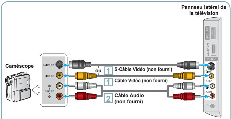 SAMSUNG LN40A540P2F - Connexion d'un caméscope - 1