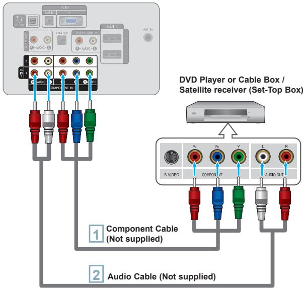 SAMSUNG LN40A540P2F - Connecting a DVD Player or Cable Box/Satellite receiver (Set-Top Box) via Component cables - 1