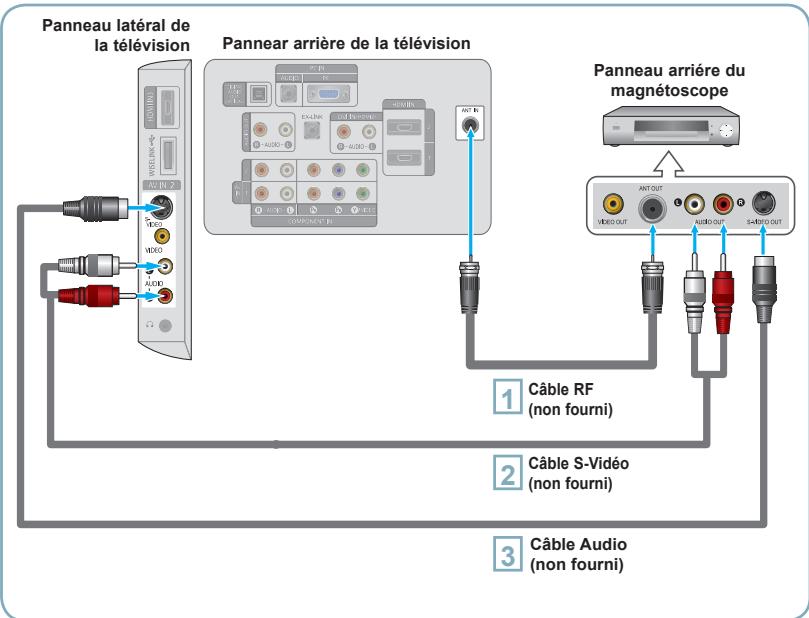 SAMSUNG LN40A540P2F - Connexion S-Vidéo - 1