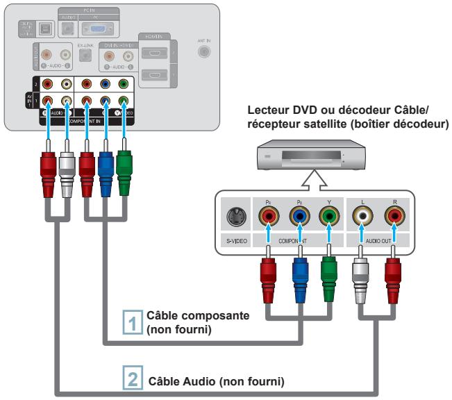 SAMSUNG LN40A540P2F - Branchement d'un lecteur DVD, câblosélecteur ou récepteur satellite à l'aide de câbles composantes - 1
