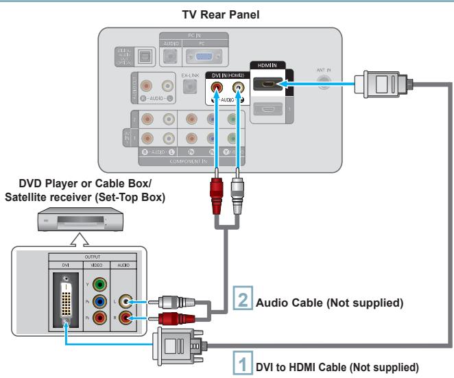 SAMSUNG LN40A540P2F - Connecting a DVD Player or Cable Box/Satellite receiver (Set-Top Box) via DVI - 1