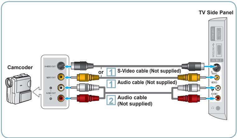 SAMSUNG LN40A540P2F - Connecting a Camcorder - 1