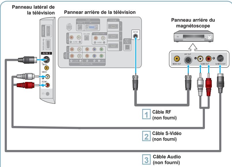 SAMSUNG LN40A650A1F - Connexion S-Video - 1