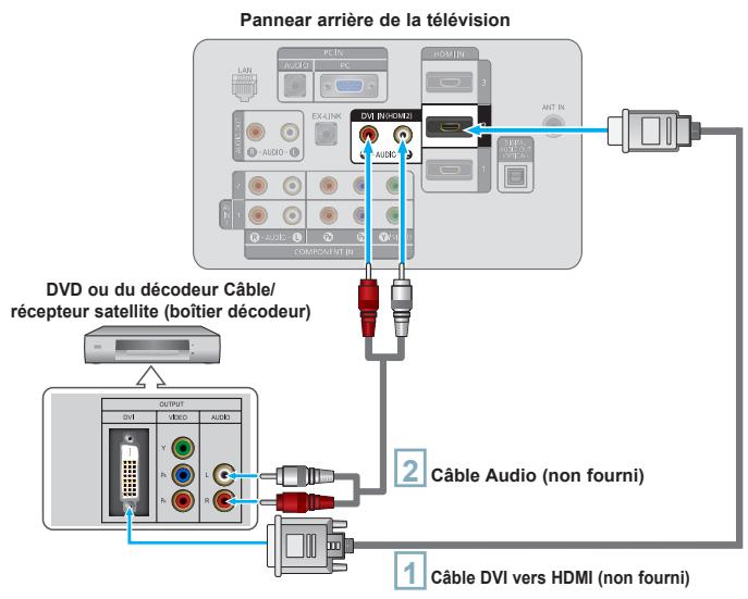 SAMSUNG LN40A650A1F - Connexion d'un lecteur DVD ou d'un décembre Câble/recepteur satellite (boîtier décembre) via DVI - 1