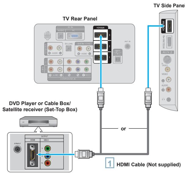 SAMSUNG LN40A650A1F - Connecting a DVD Player or Cable Box/Satellite receiver (Set-Top Box) via HDMI - 1