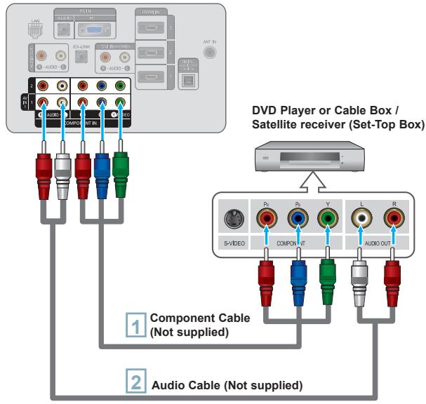 SAMSUNG LN40A650A1F - Connecting a DVD Player or Cable Box/Satellite receiver (Set-Top Box) via Component cables - 1
