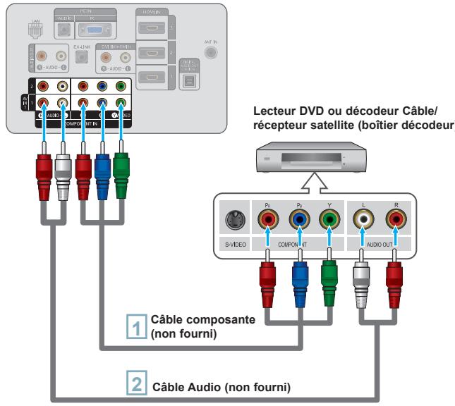 SAMSUNG LN40A650A1F - Branchement d'un lecteur DVD, câblosélecteur ou récepteur satellite à l'aide de cables composantes - 1