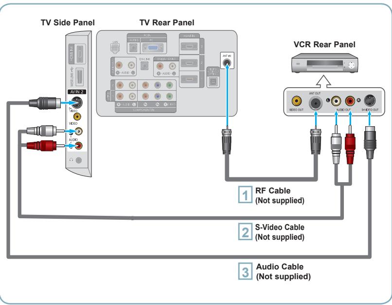 SAMSUNG LN40A650A1F - S-Video Connection - 1
