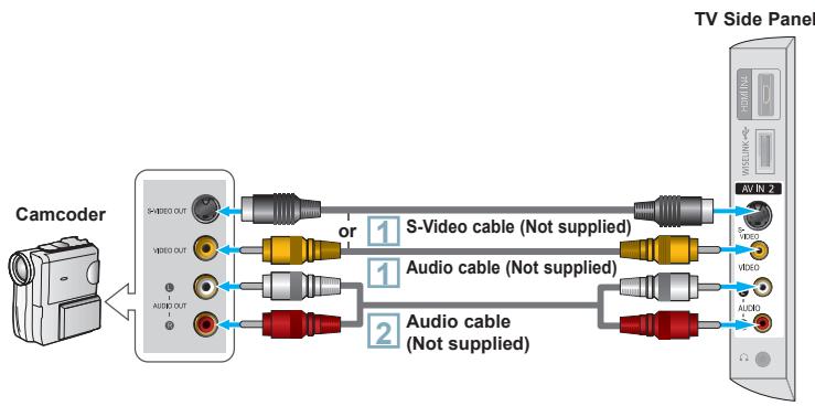 SAMSUNG LN40A650A1F - Connecting a Camcorder - 1
