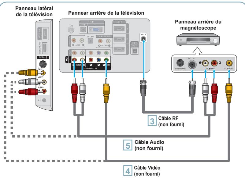SAMSUNG LN40A650A1F - Connexion video - 1