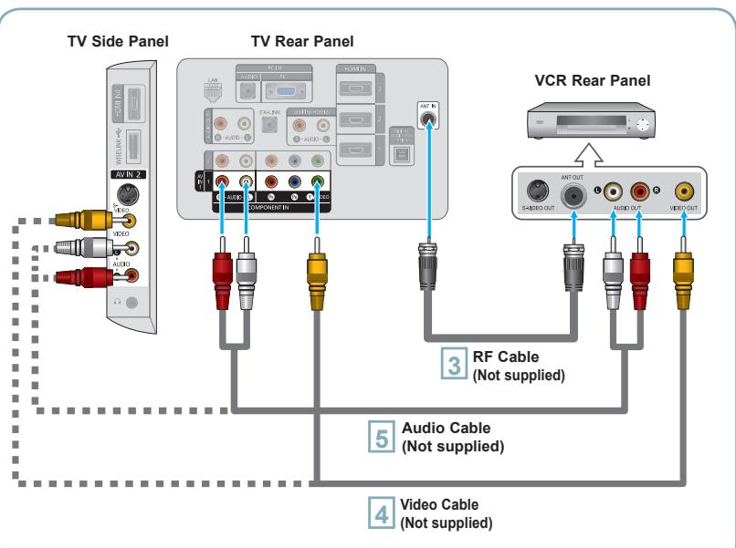 SAMSUNG LN40A650A1F - Video Connection - 1