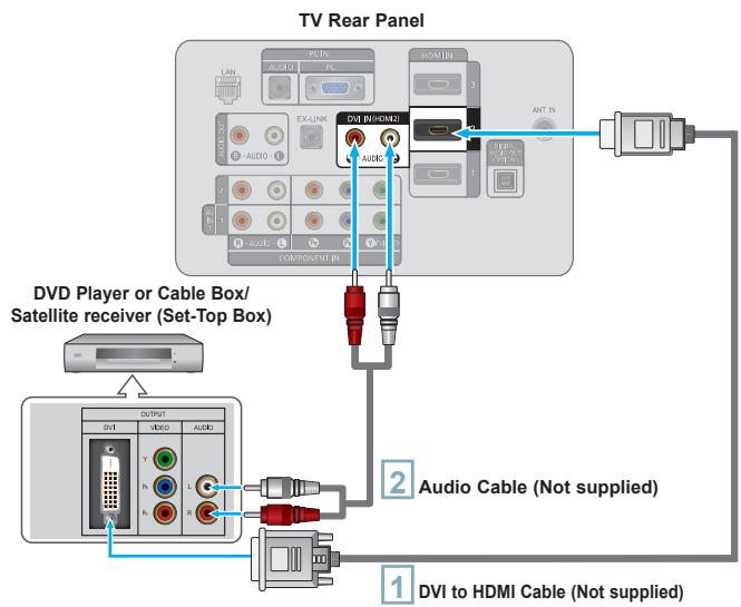 SAMSUNG LN40A650A1F - Connecting a DVD Player or Cable Box/Satellite receiver (Set-Top Box) via DVI - 1