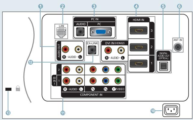 SAMSUNG LN40A650A1F - Please do not return this unit - 2