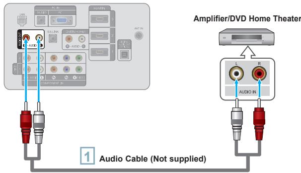 SAMSUNG LN40A650A1F - Connecting an Amplifier/DVD Home Theater - 1