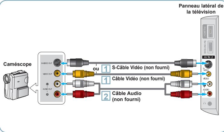 SAMSUNG LN40A650A1F - Connexion d'un caméscope - 1