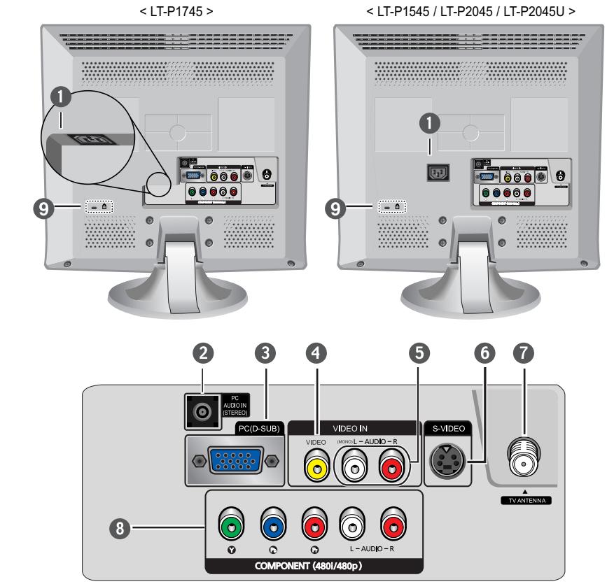 SAMSUNG LT-P1745 - Prises du panneau arrière - 1