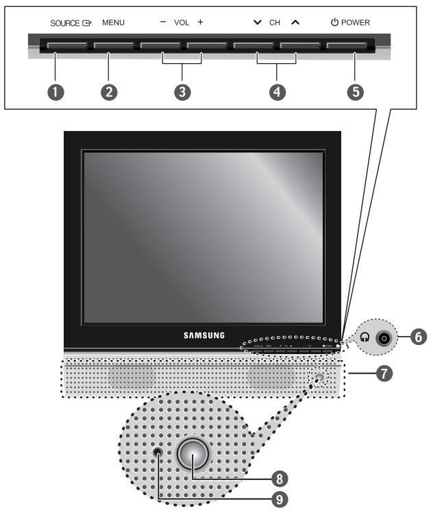 SOURCE MENU - VOL + CH POWER 1 2 3 4 5 SAMSUNG 6 7 8 9
