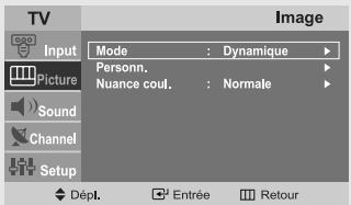 TV Input Picture Sound Channel Setup Mode : Dynamique Personn. Nuance coul. : Normale Image Dépl. Entrée Retour