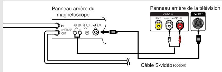 Panneau arrière du magnétoscope IN ANTENNA OUT AUDIO OUT VIDEO OUT S-VIDEO OUT Câble S-vidéo (option) Panneau arrière de la télévision VIDEO IN AUDIO - AUDIO - S+VIDEO