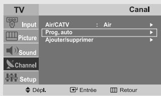 TV Input Picture Sound Channel Setup Canal Air/CATV : Air Prog.auto Ajouter/supprimer Dépl. Entrée Retour