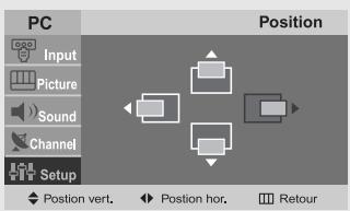 PC Input Picture Sound Channel Setup Position Position vert. Position hor. Retour