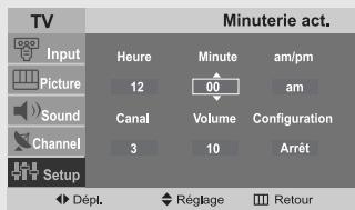 TV Input Picture Sound Channel Setup Minuterie act. Heure Minute am/pm 12 00 am Canal Volume Configuration 3 10 Arrêt Dépl. Réglage Retour