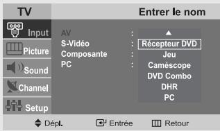 TV Entrer le nom Input Picture Sound Channel Setup AV S-Viséo Composante PC Récepteur DVD Jeu Caméscope DVD Combo DHR PC Dépl. Entrée Retour
