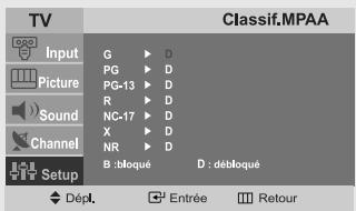 TV Classif.MPAA Input Picture Sound Channel Setup G ▶ D PG ▶ D PG-13 ▶ D R ▶ D NC-17 ▶ D X ▶ D NR ▶ D B :bloqué D : débloqué Dépl. Entrée Retour
