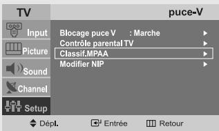 pvc-V Input Picture Sound Channel Setup Blocage puce V : Marche Contrôle parental TV Classif.MPAA Modifier NIP Dépl. Entrée Retour