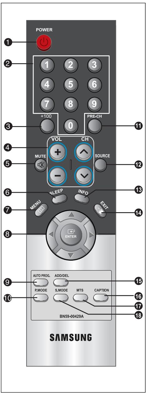 POWER 1 2 3 1 2 4 5 6 +100 8 9 PRE-CH VOL CH MUTE SOURCE SLEEP INFO MENU EXIT ENTER AUTO PROG. ADD/DEL P.MODE S.MODE MTS CAPTION BN59-00429A SAMSUNG