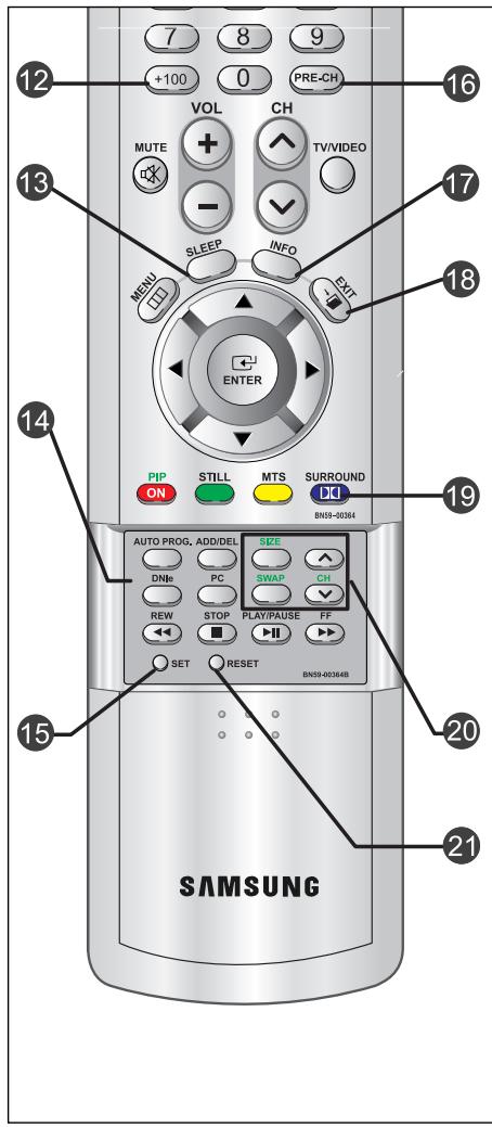 SAMSUNG LTN406W - BOUTON SET - 1